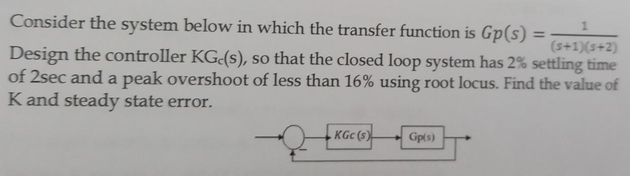 Solved Consider the system below in which the transfer | Chegg.com