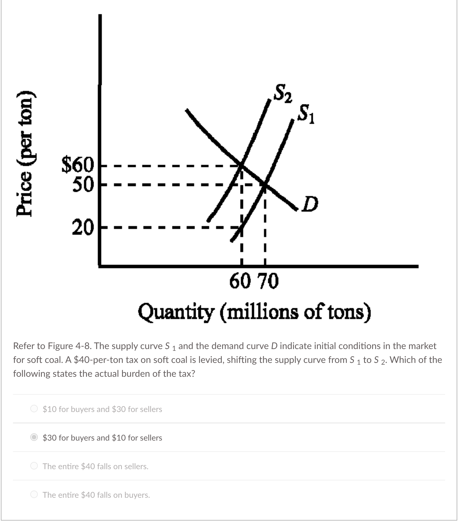 The Supply Curve'S Blank Slope: A Mind Blowing Revelation! - 5z3c2c5