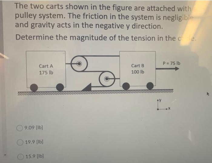 Solved The two carts shown in the figure are attached with | Chegg.com