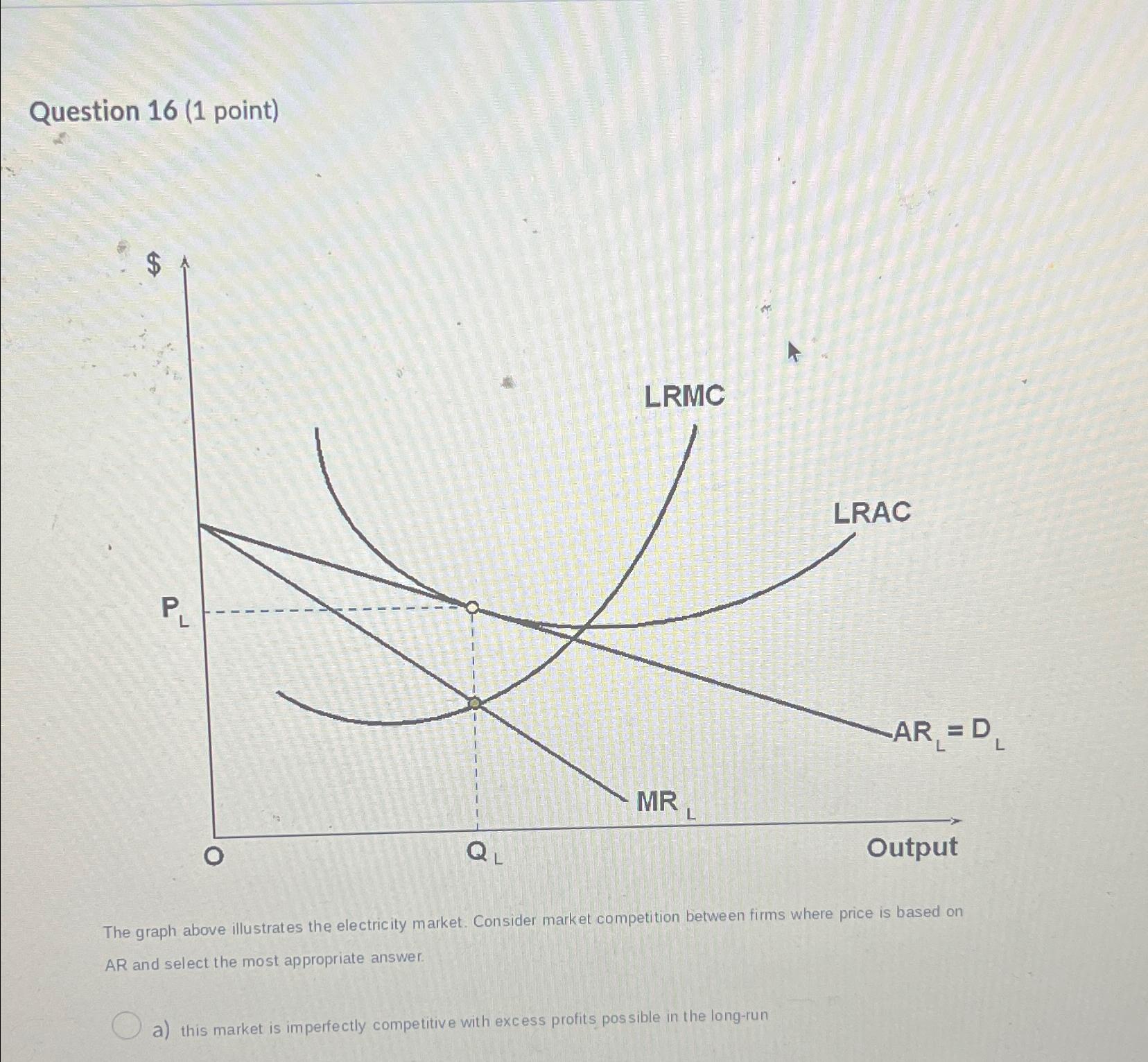 Solved Question 16 (1 ﻿point)The graph above illustrates the | Chegg.com