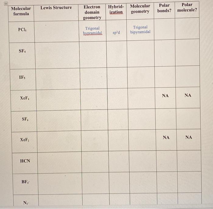 Solved Lab Report Write the preferred Lewis structures and | Chegg.com