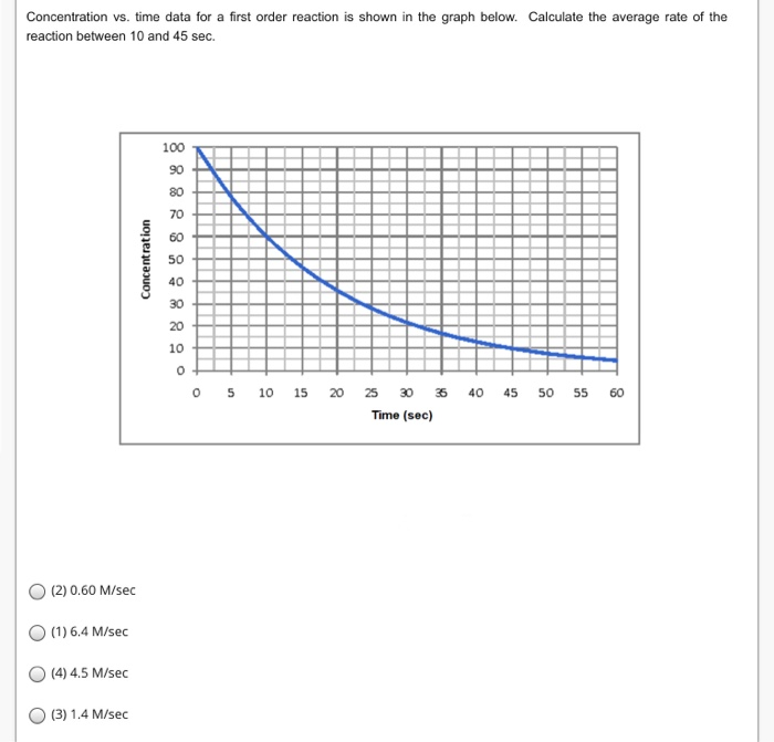 Solved Concentration vs. time data for a first order | Chegg.com