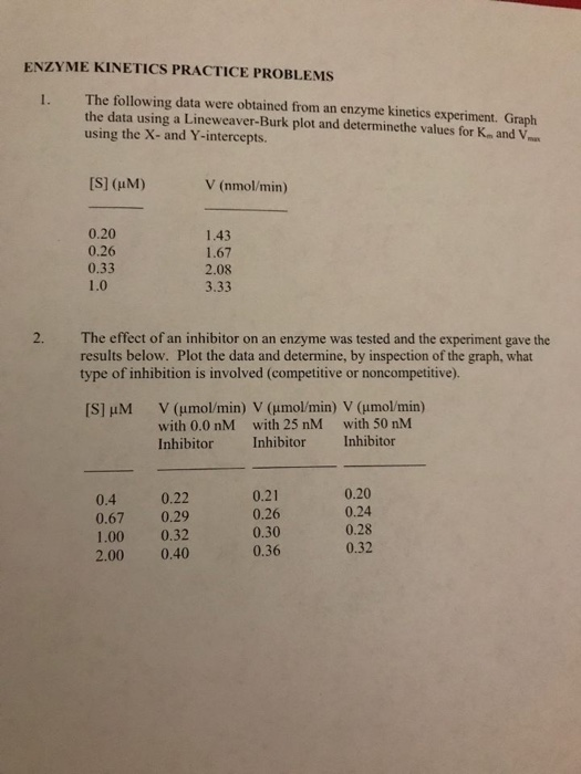 Solved ENZYME PRACTICE PROBLEMS 1. The following