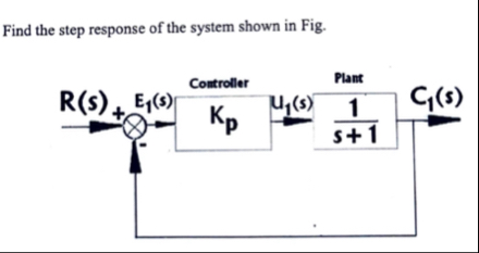 Solved Find the step response of the system shown in Fig. | Chegg.com