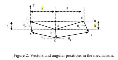 draw the limit position what do you mean by that? | Chegg.com