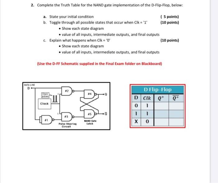 Solved 2. Complete the Truth Table for the NAND gate | Chegg.com