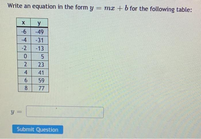 Solved Write an equation in the form y = mx + b for the | Chegg.com