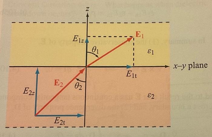 Solved ∗4.48 With reference to Fig. 4−21, find E1 if