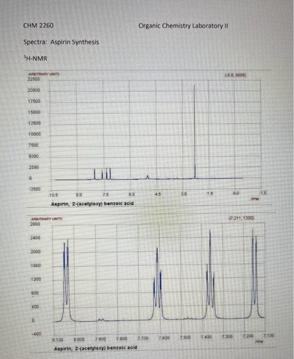 Spectra Aspirin Synthesis Mass Spectrum IR Spectra