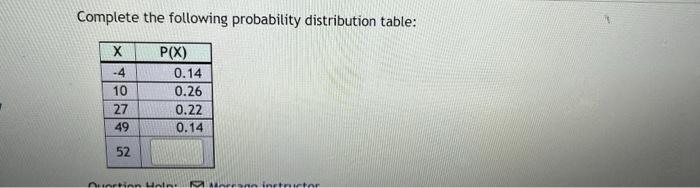 Solved Complete The Following Probability Distribution | Chegg.com