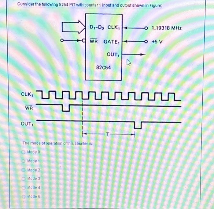 Solved Consider the following 8254 PIT with counter 1 input | Chegg.com