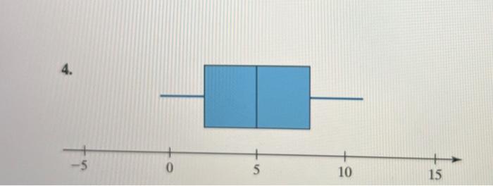 Solved In Problems 3 and 4,( a ) identify the shape of the | Chegg.com