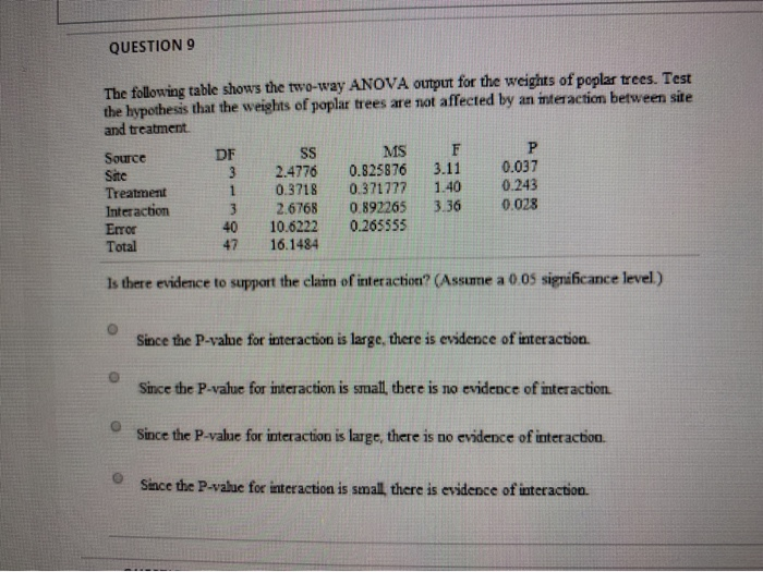 Solved Given below are the analysis of variance results from | Chegg.com