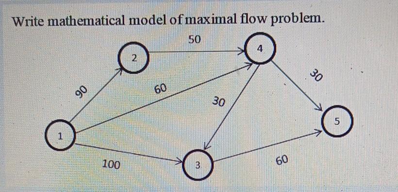 Solved Write mathematical model of maximal flow problem. 50 | Chegg.com