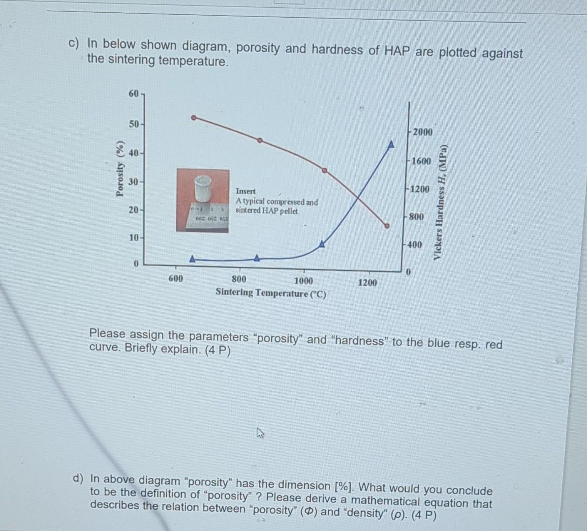 Solved c) In below shown diagram, porosity and hardness of | Chegg.com
