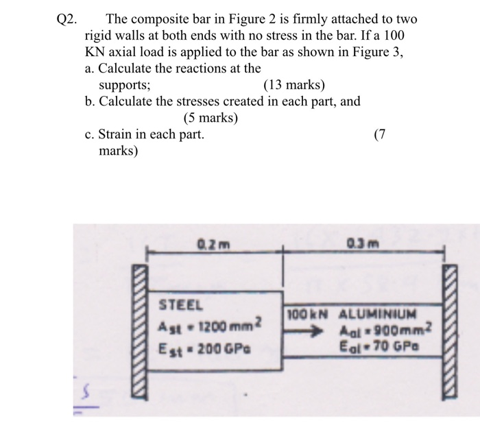 Solved Q2. The composite bar in Figure 2 is firmly attached | Chegg.com