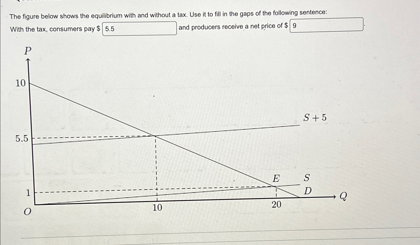 Solved The figure below shows the equilibrium with and | Chegg.com