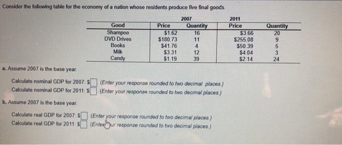 Solved Quantity Consider the following table for the economy | Chegg.com