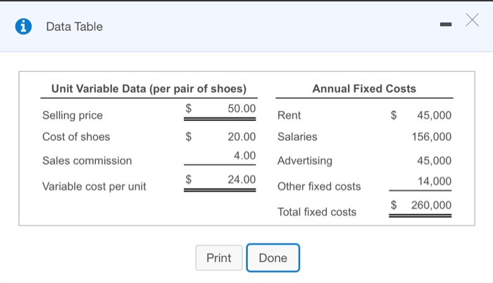 Solved The Famous Shoe Company operates a chain of shoe | Chegg.com