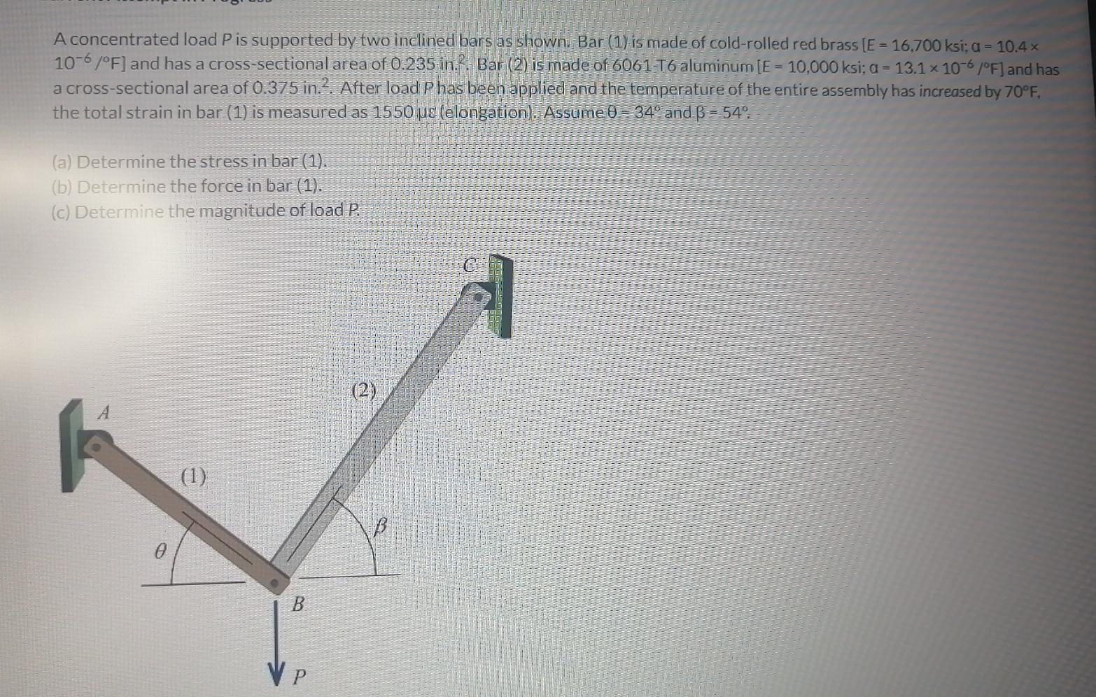 Solved A Concentrated Load P Is Supported By Two Inclined | Chegg.com