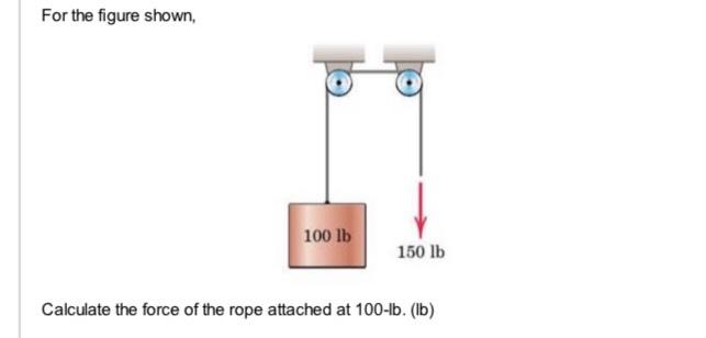 Solved 1. Calculate the force of the rope attached at | Chegg.com