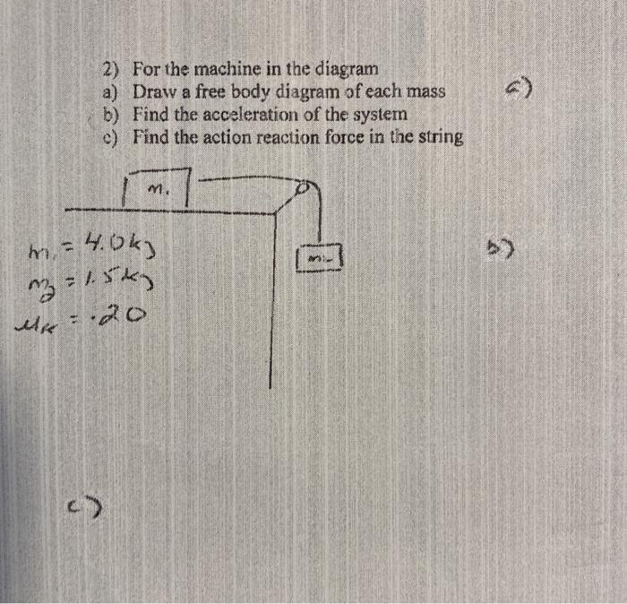 Solved 2) For the machine in the diagram a) Draw a free body | Chegg.com