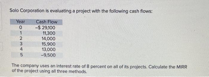 a. MIRR using the discounting approach.b. MIRR using | Chegg.com