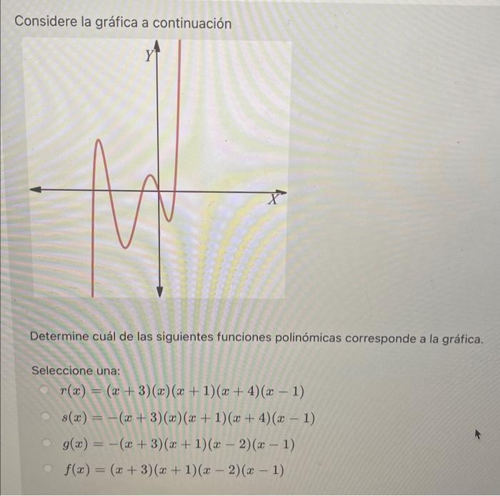 Considere la gráfica a continuación Determine cuál de las siguientes funciones polinómicas corresponde a la gráfica. Seleccio