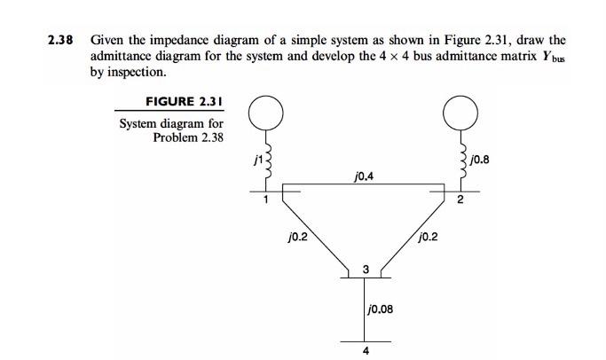 Solved 2.38 Given the impedance diagram of a simple system | Chegg.com