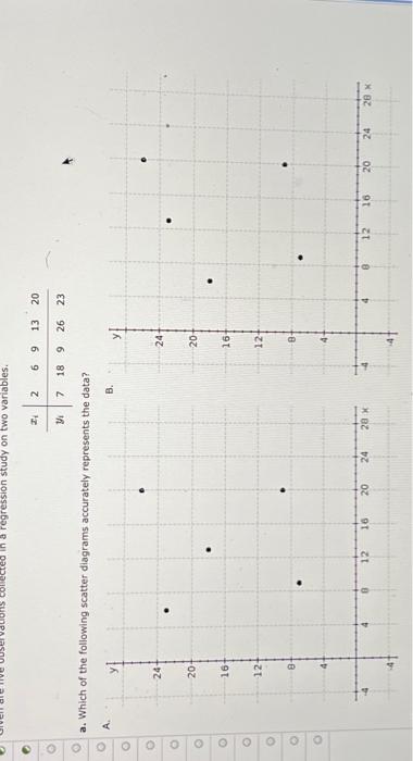 Solved a. Which of the following scatter diagrams accurately | Chegg.com