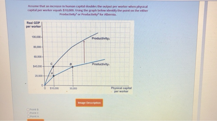 Solved Assume That An Increase In Human Capital Doubles T Chegg Com