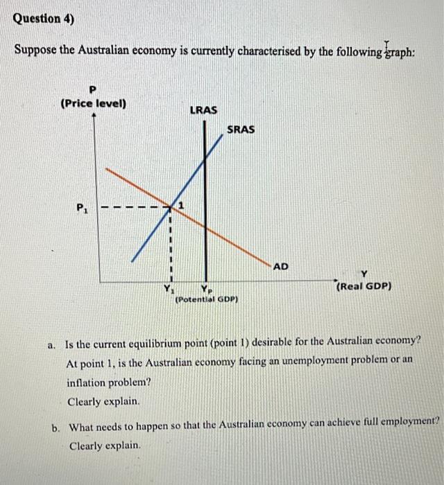 Solved 2uestion 3 This Question Focuses On The 1970 S Oil Chegg Com   Image