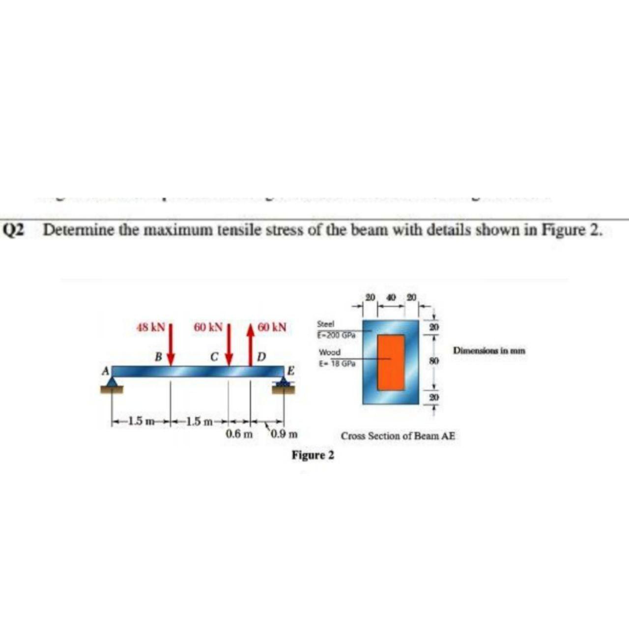 Solved Q2 Determine the maximum tensile stress of the beam | Chegg.com