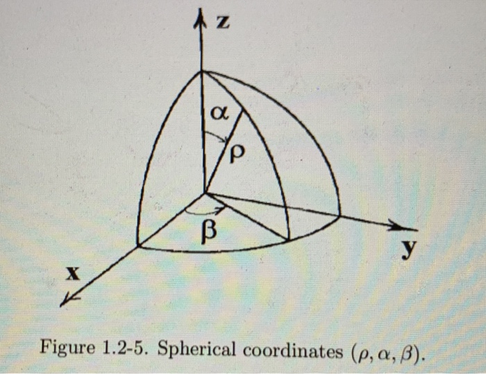 Solved The direction cosines between the bases vectors of | Chegg.com