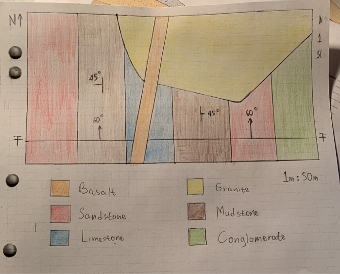 Draw the geological cross section and write the | Chegg.com
