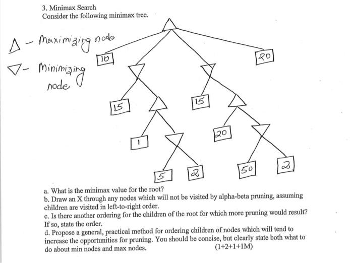 Solved Minimax Search Consider The Follow Maximizingr Chegg Com
