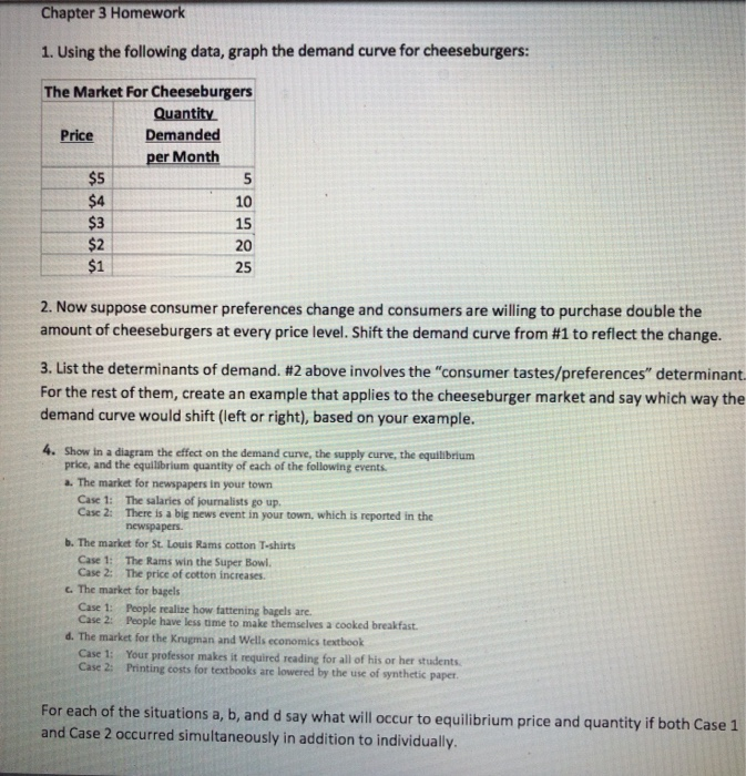 Solved Chapter 3 Homework 1. Using the following data, graph | Chegg.com