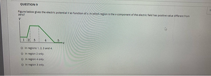 Solved QUESTION 9 1 Figure below gives the electric | Chegg.com