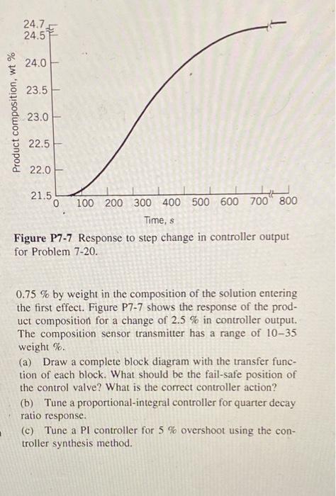 Solved 7-20. Consider the typical control system for the | Chegg.com