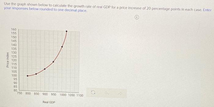 Solved Use the graph shown below to calculate the growth | Chegg.com
