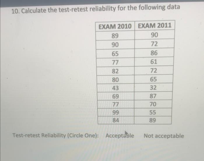 Solved 10. Calculate the test-retest reliability for the | Chegg.com