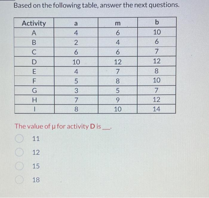 Solved Based On The Following Table, Answer The Next | Chegg.com