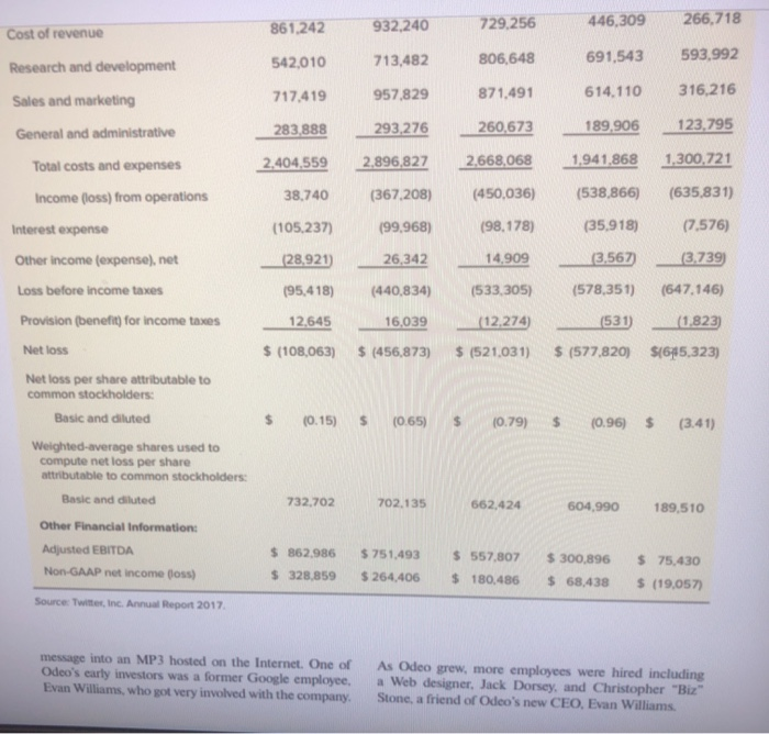 Solved in Thousands Except P Are Data Year LE DOCTC 31 Chegg