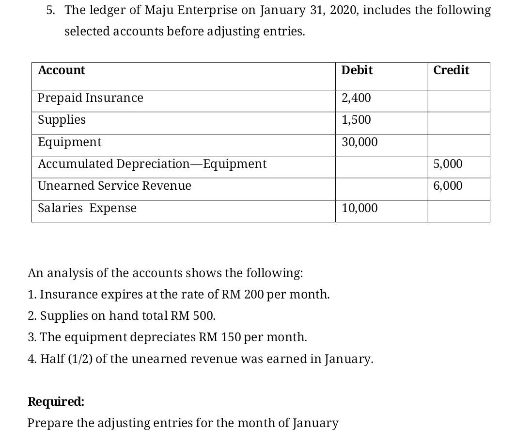 Solved 5 The Ledger Of Maju Enterprise On January 31 2020 Chegg Com