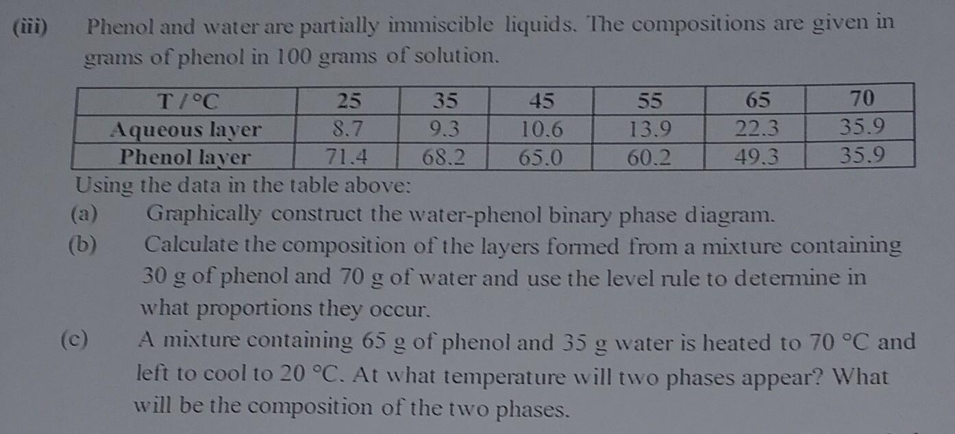 Solved ii) Phenol and water are partially immiscible