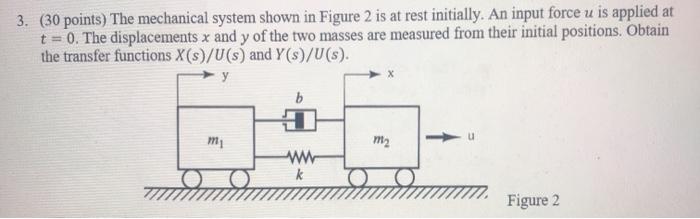 Solved 3. (30 points) The mechanical system shown in Figure | Chegg.com