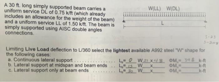 Solved A 30ft. long simply supported beam carries a uniform | Chegg.com