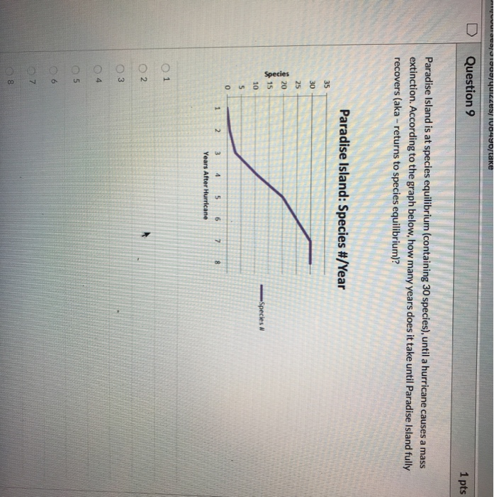 Solved Question 1 1 pts Which of these DOES NOT represent a | Chegg.com