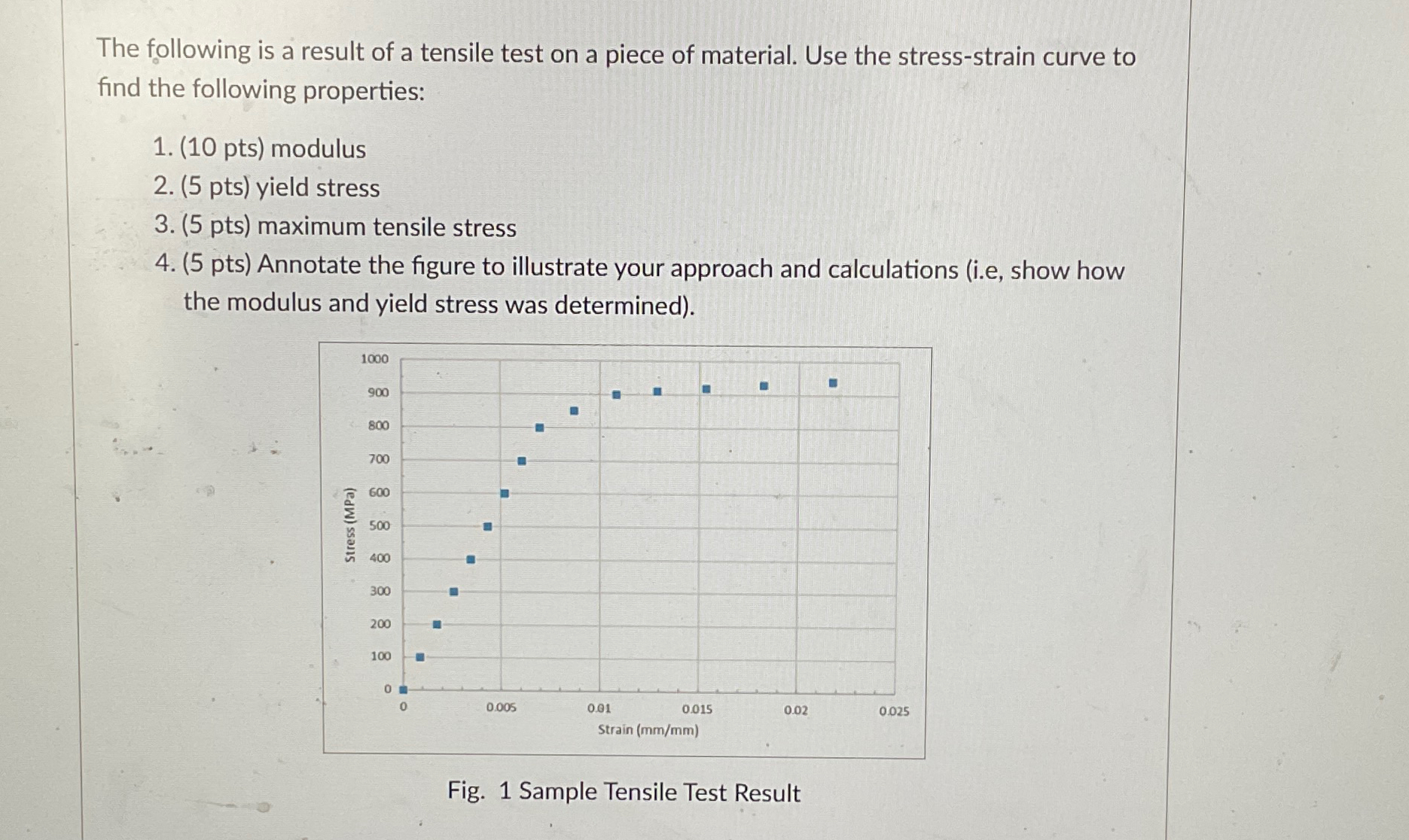 Solved The following is a result of a tensile test on a | Chegg.com