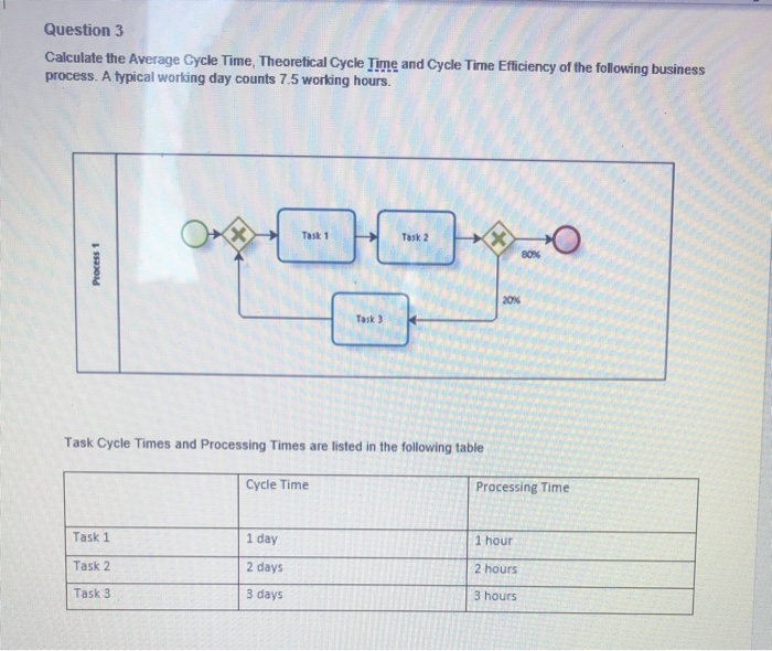 Solved Question 3 Calculate The Average Cycle Time Chegg